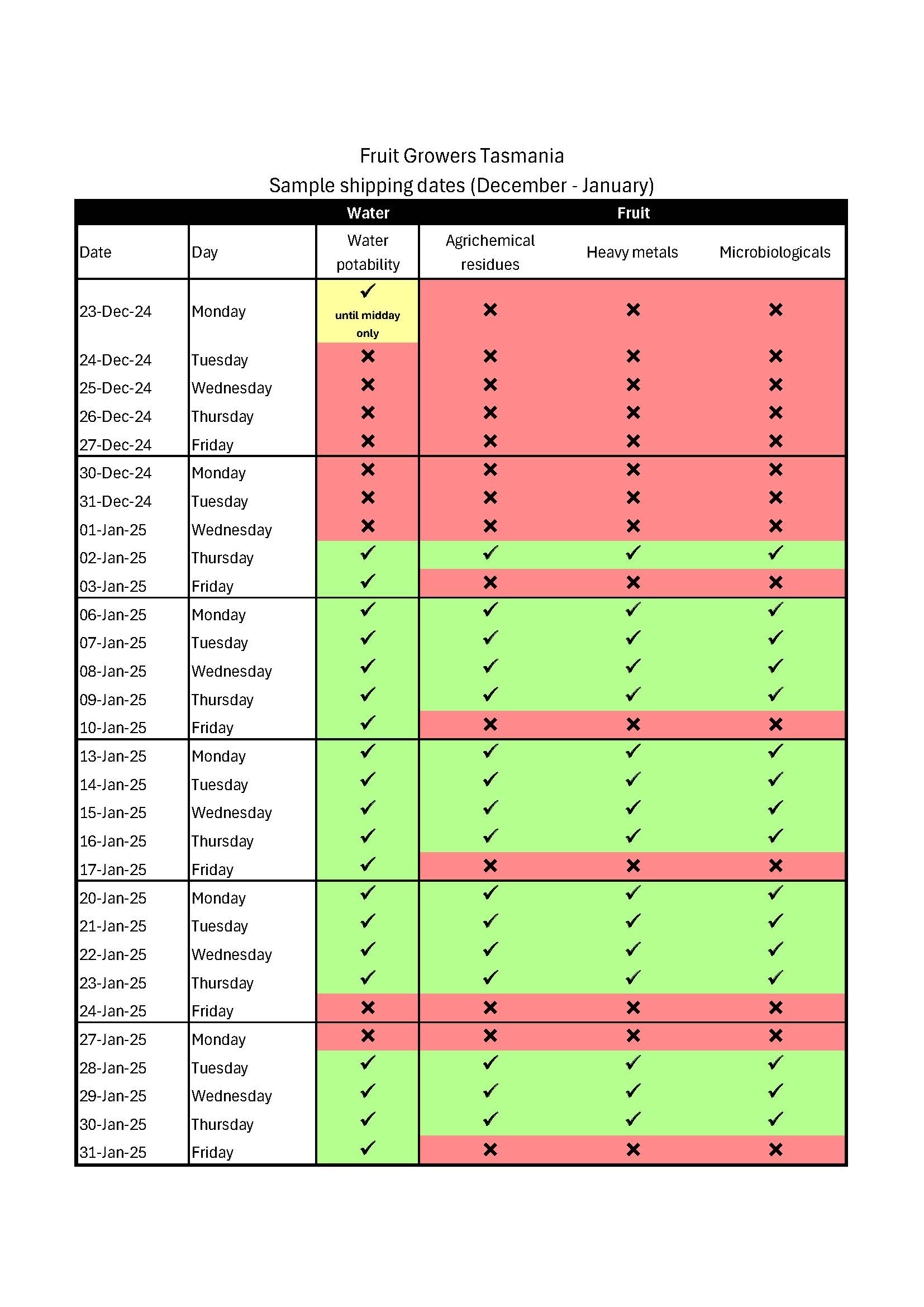 Quality testing shipping dates table for 2024/25 Christmas period